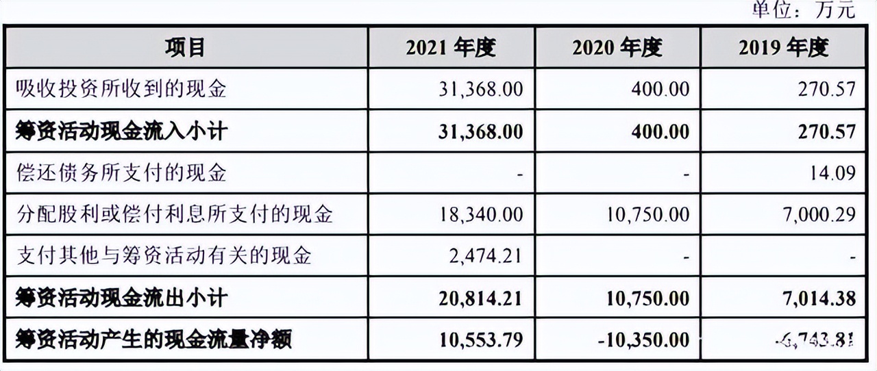 卖数据线年入34亿，从贴牌工厂杀到IPO，绿联隐忧浮现