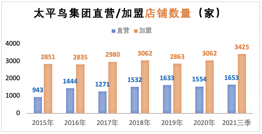 太平鸟——紧急调头的社交品牌？