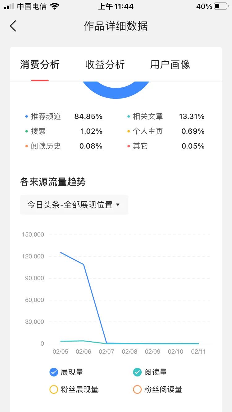 一周内容原创者体验纪实