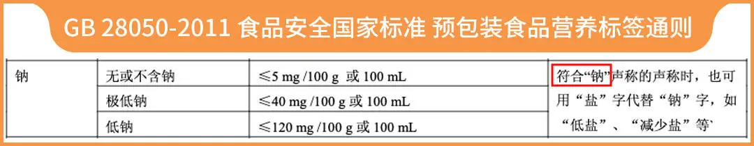 真心劝你，过年这些东西要少吃（不是大鱼大肉）