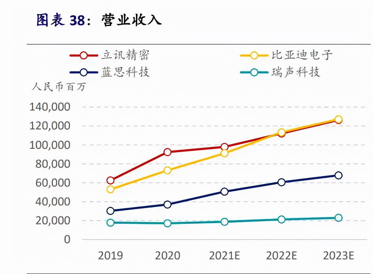 苹果iPhone供应链全面梳理，值得收藏