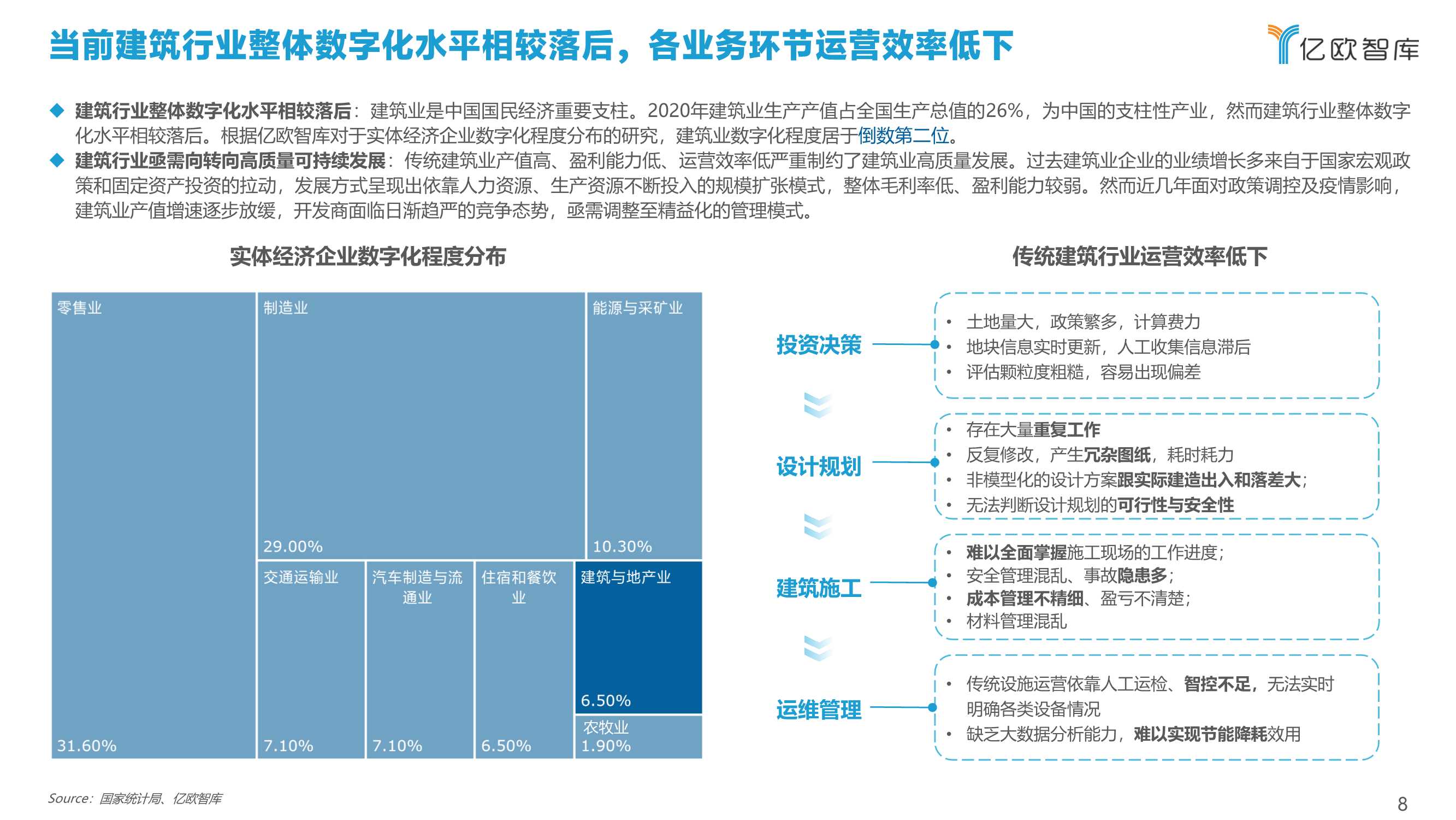 2022中国建筑行业数字化转型研究报告（40页）