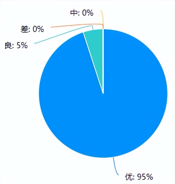 2022年“财政一体化应用环境下管理会计转型专题”培训班（线上班）成功举办