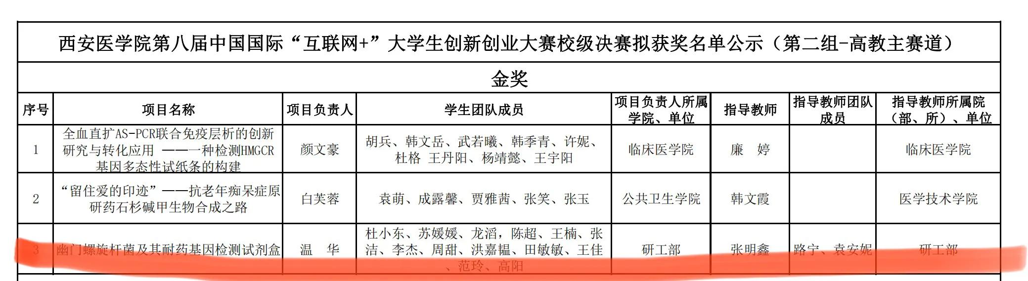 交大一附院历英超怎么样(一周工作总结（6.6-6.12）)