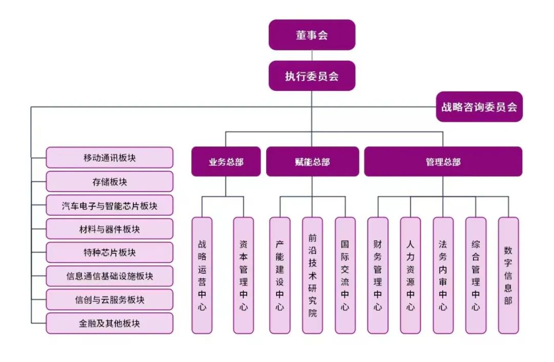 紫光集团更新重启——新董事长李滨的全员信与产业观
