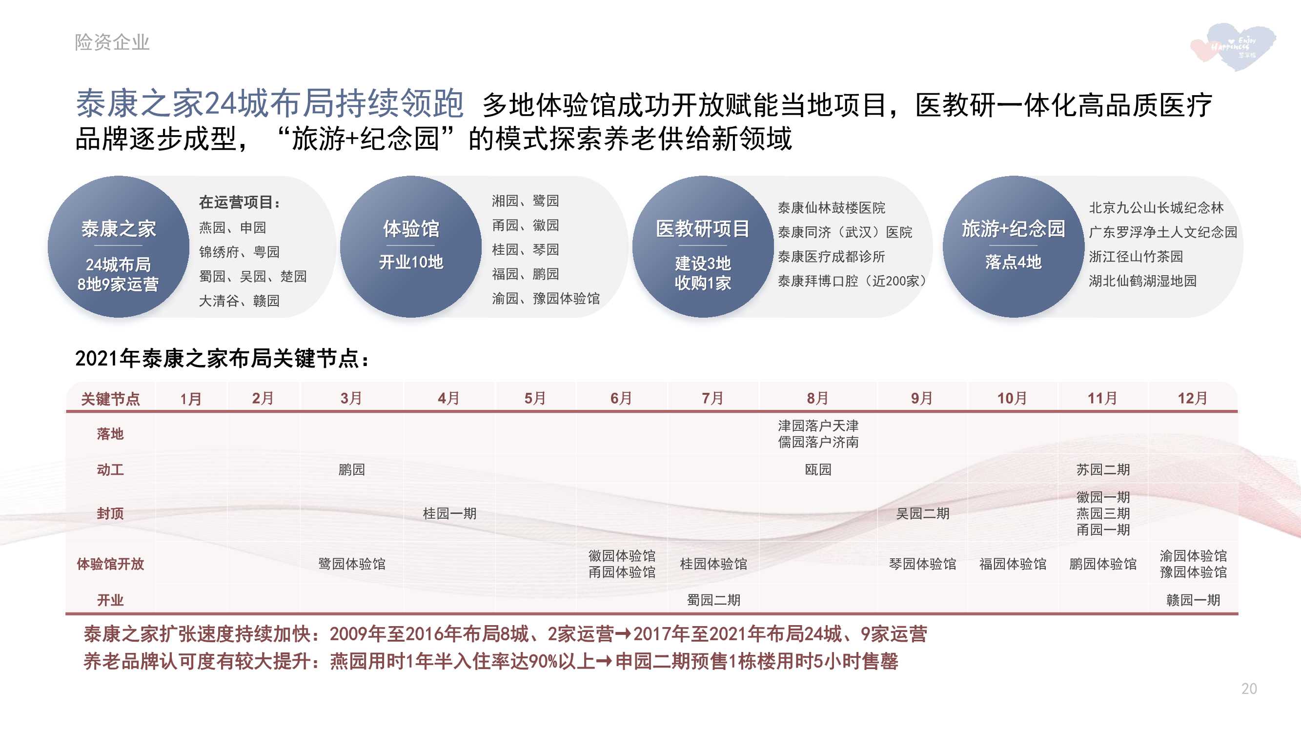 2021年中国养老市场年报（慧享福）