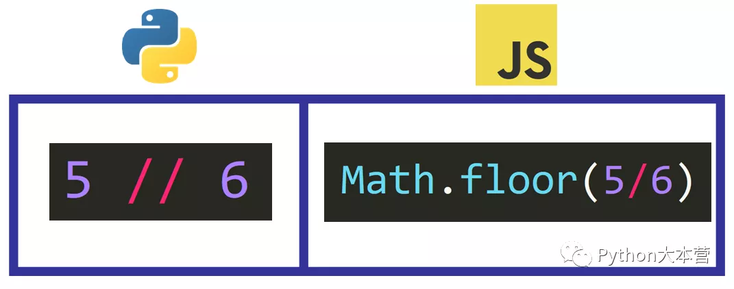 两种流行的编程语言 Python 和 JavaScript 的主要区别是什么?