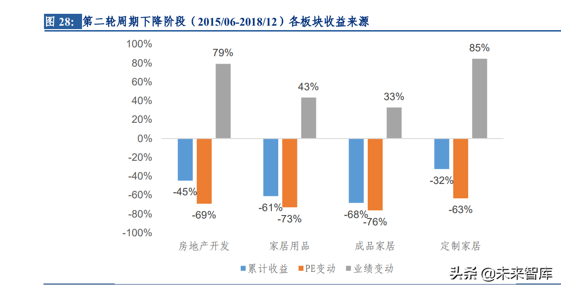 房地产行业专题报告：复盘2012~2021房地产开发及家居行业表现