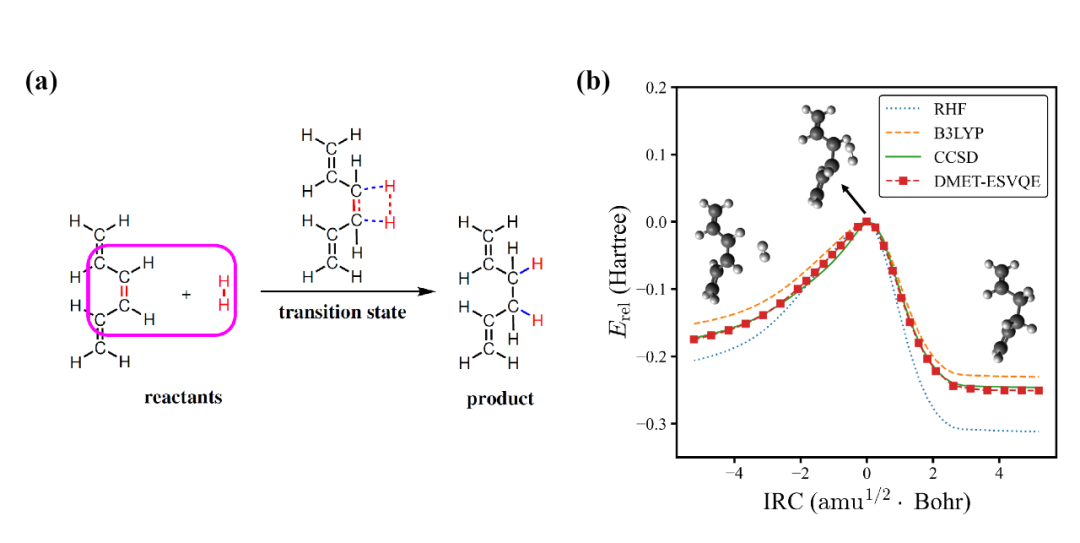 字节AI Lab推出业界首个系统性大分子体系的量子计算模拟方法