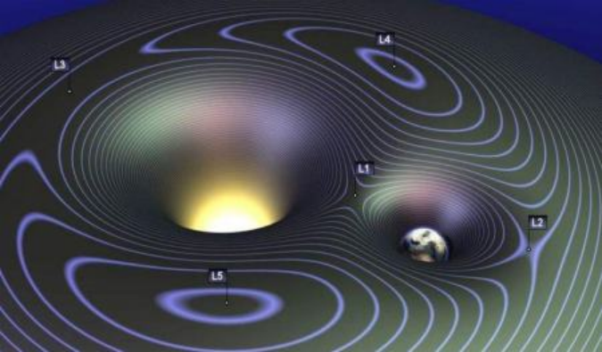 谁带偏了科学发展的方向？牛顿、爱因斯坦，还是某些权威？