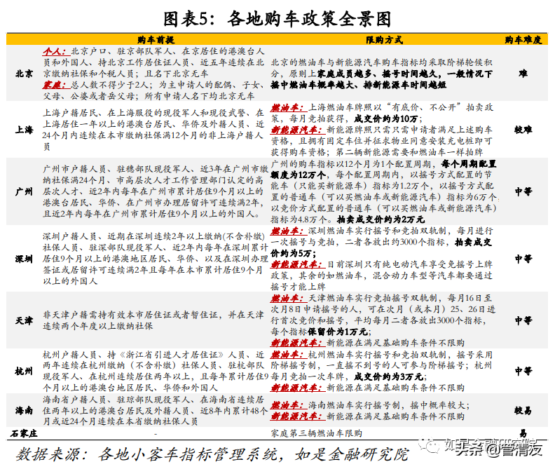 购车摇号堪比中彩票，放松汽车限购迫在眉睫