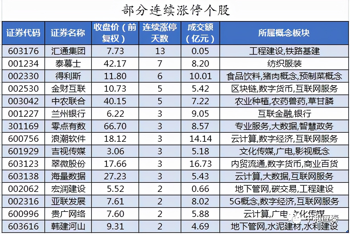 周四A股重要投资参考