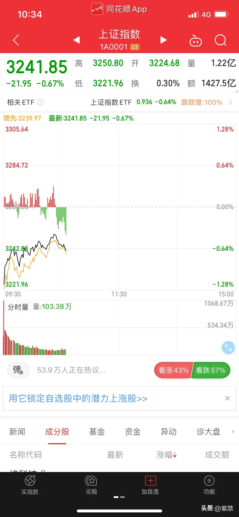 这一刻感觉台风就要登陆资本市场，美国股市暴跌带来了蝴蝶效应