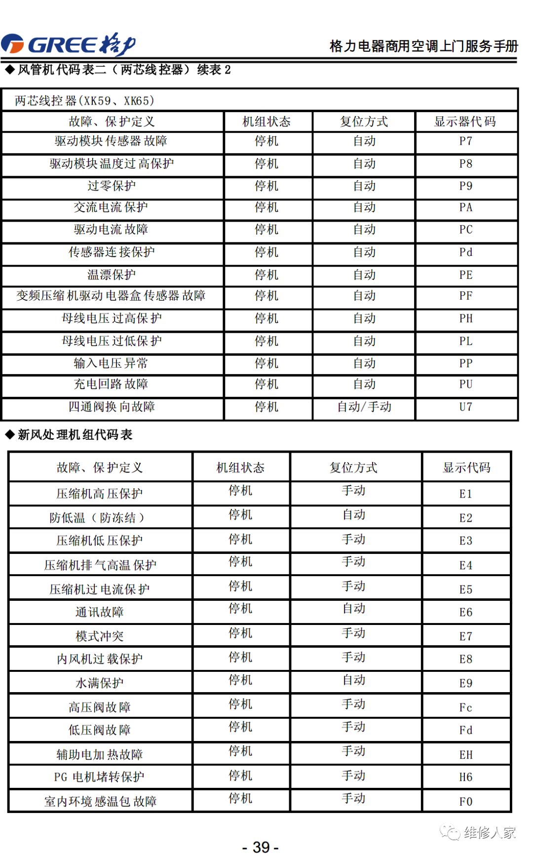 格力售后服务手册大全（连载1）