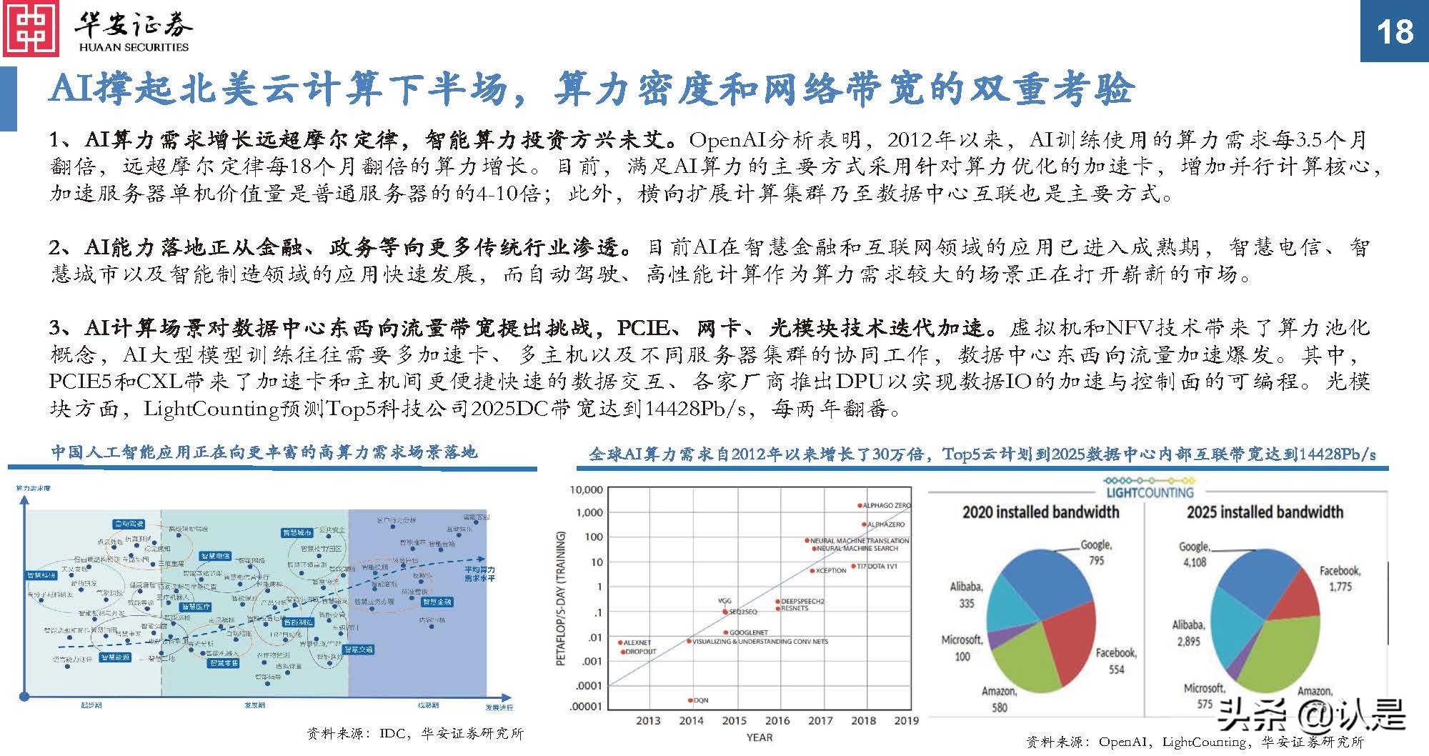 通信行业研究：后疫情时代新常态，通信持续为数字经济赋能