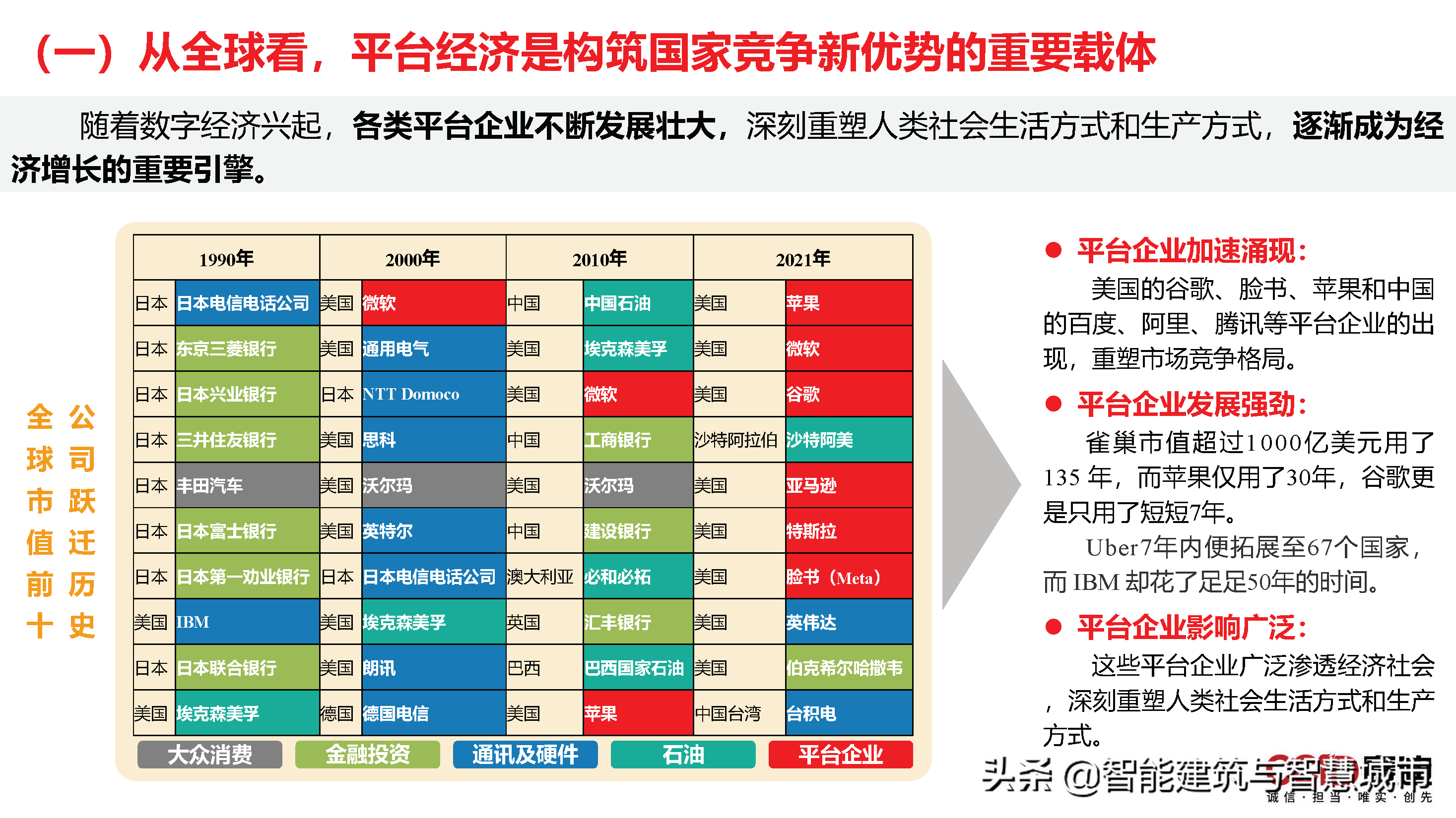 赛迪观点：平台经济：是什么？为什么？做什么？如何做？