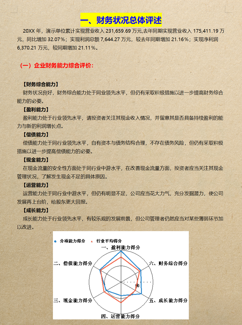 看完28岁财务经理的企业财务分析报告，感慨年薪50万不是没有道理