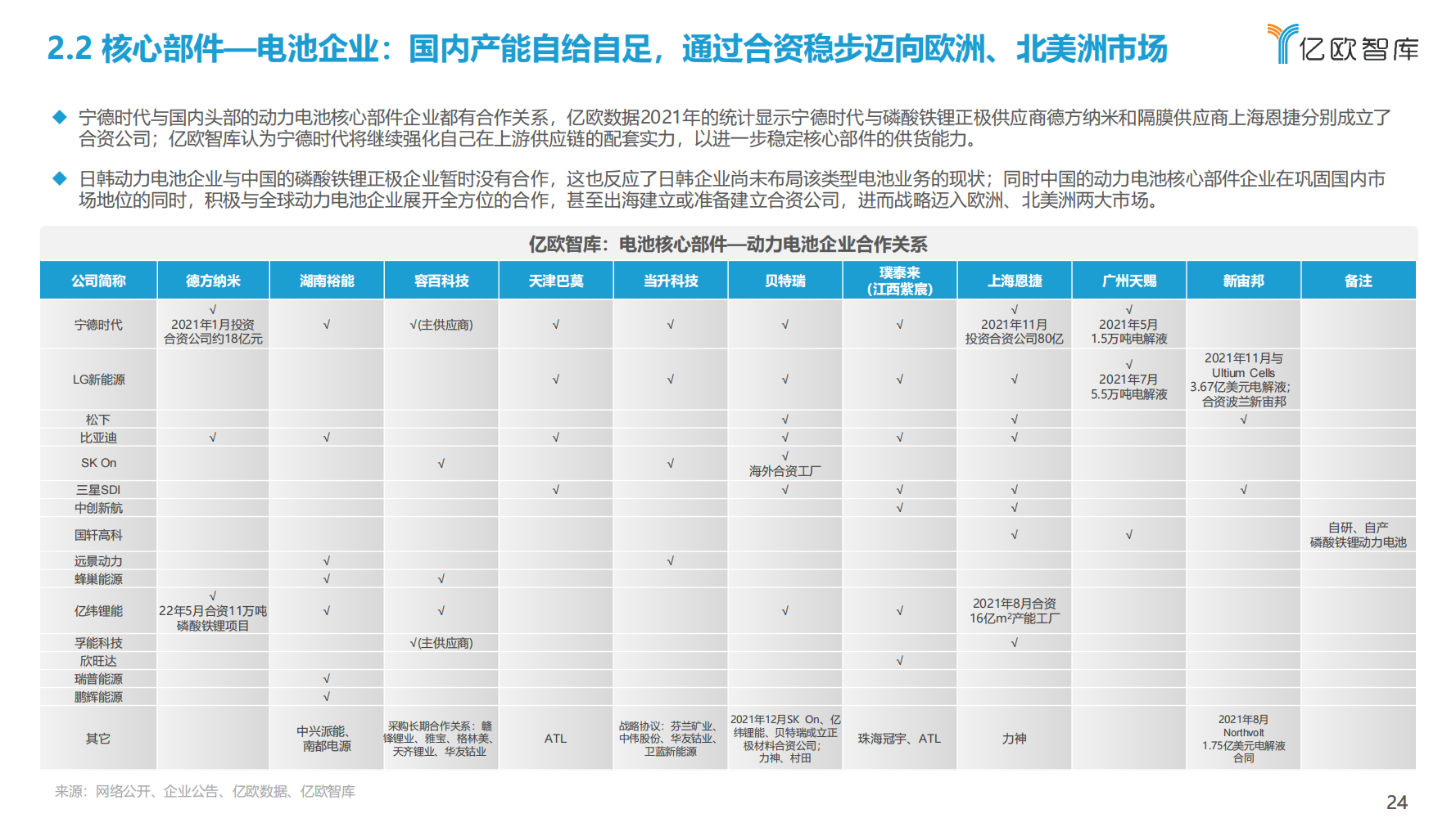 2022年全球新能源汽车动力电池发展研究报告（抓住发展新机遇）