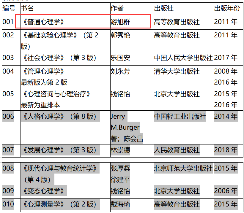 「23心理考研科普_好考的985211院校有哪些？」(1)