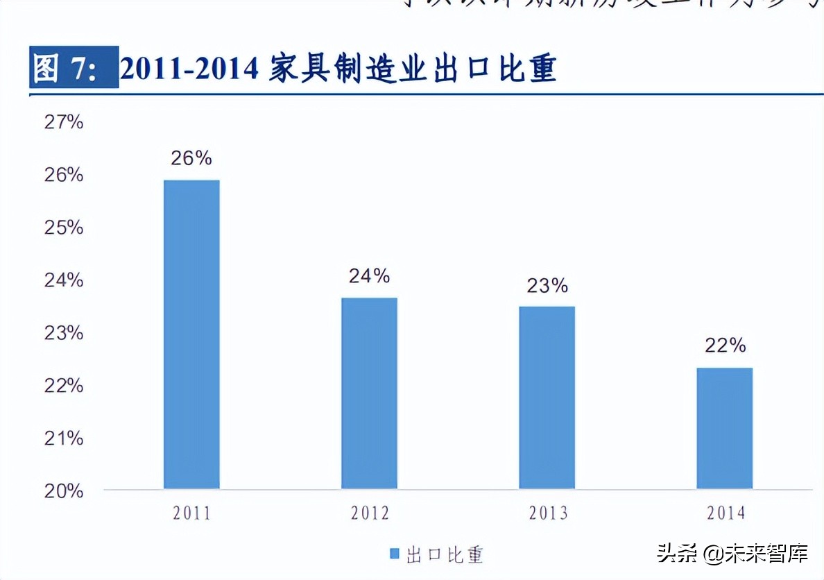 房地产行业专题报告：复盘2012~2021房地产开发及家居行业表现