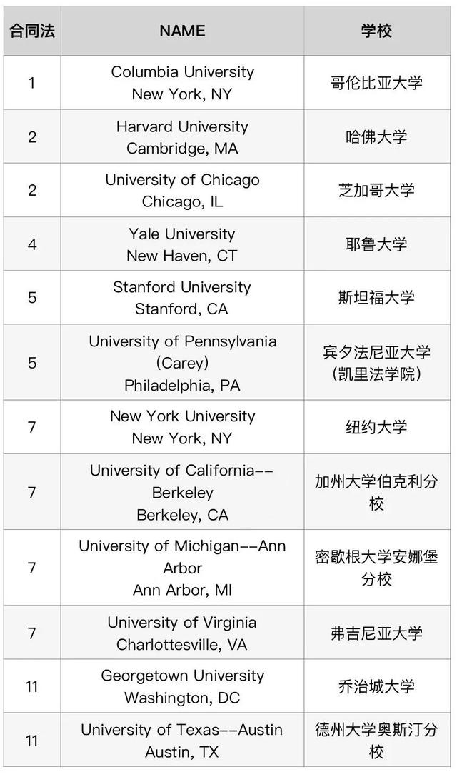 法学研究生留学哪个国家比较好呢(2022u.s.