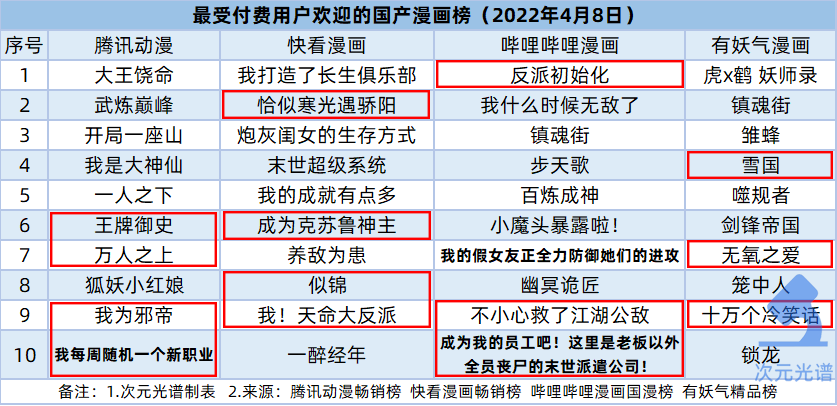 腾讯将关停企鹅电竞，魔珐科技宣布融资1.3亿美元 | 次元周汇