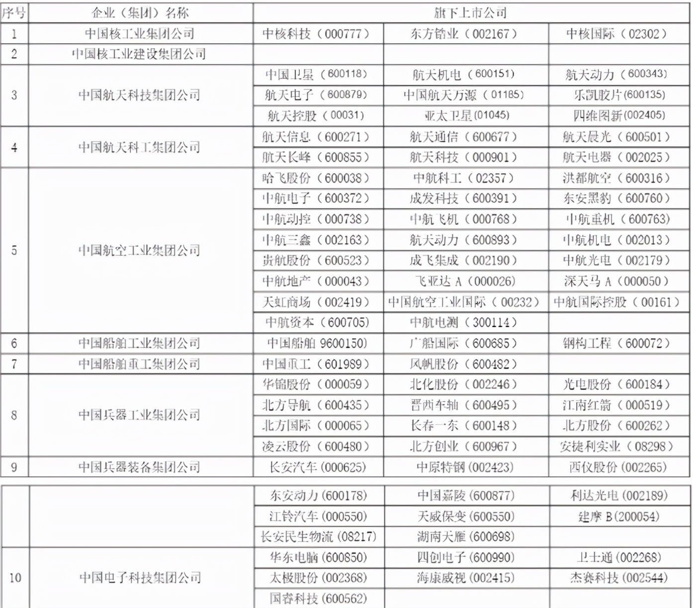 2022年军工央企春招来了！最高年薪可达60万，面向应往届毕业生
