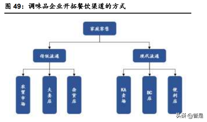 海天味业招聘（海天味业研究报告）