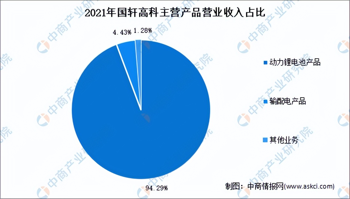 2022年中国动力电池行业市场前景及投资研究报告