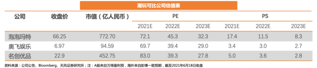 玩具出海：澄海亡于2021，越南兴于2022？