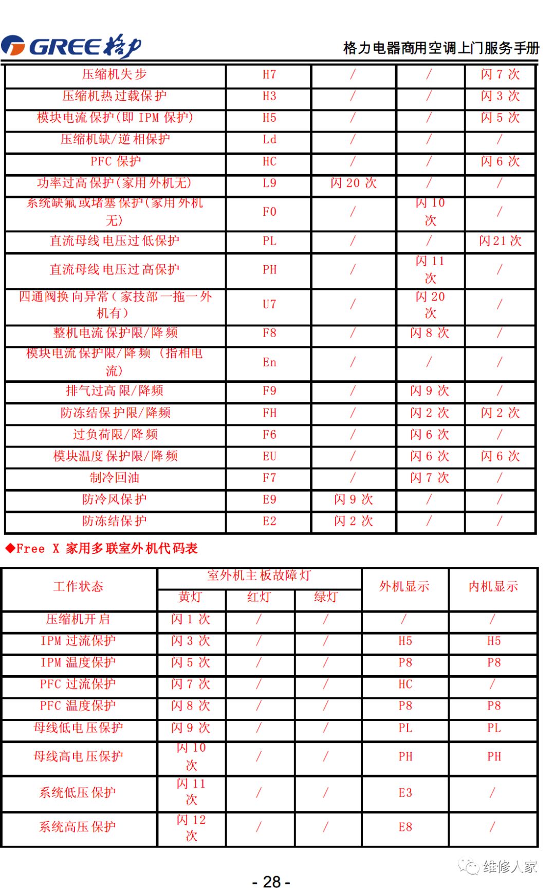 格力售后服务手册大全（连载1）