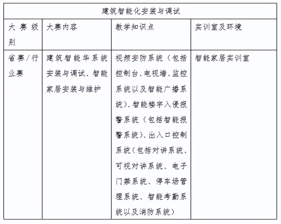 唯众本科物联网工程技术专业解决方案