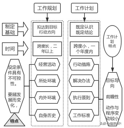 年度工作总结与计划撰写指南及模板分享