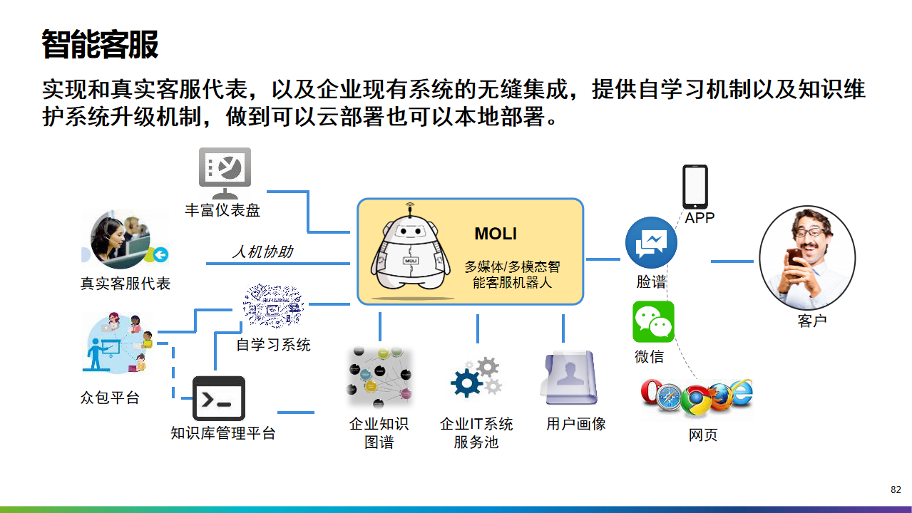 2022年十四五工业4.0智能制造业数字化转型解决方案（附PPT全文）