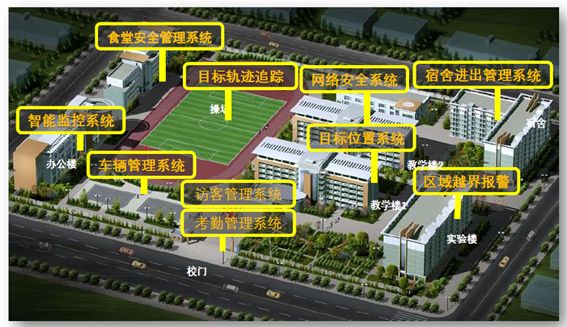 创显科教为你科普校园安全信息化管理解决方案