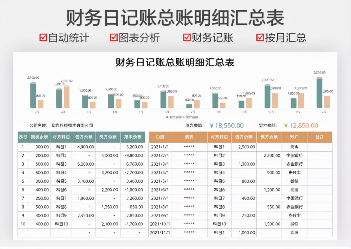 原来这才是财务报表，我那顶多算是流水账，怪不得一直得不到重用