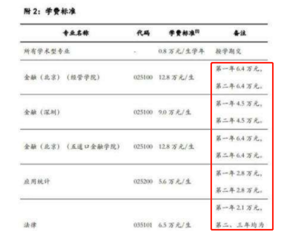 研究生晒真实“学费清单”，农村家长看后红了眼眶，真心支付不起