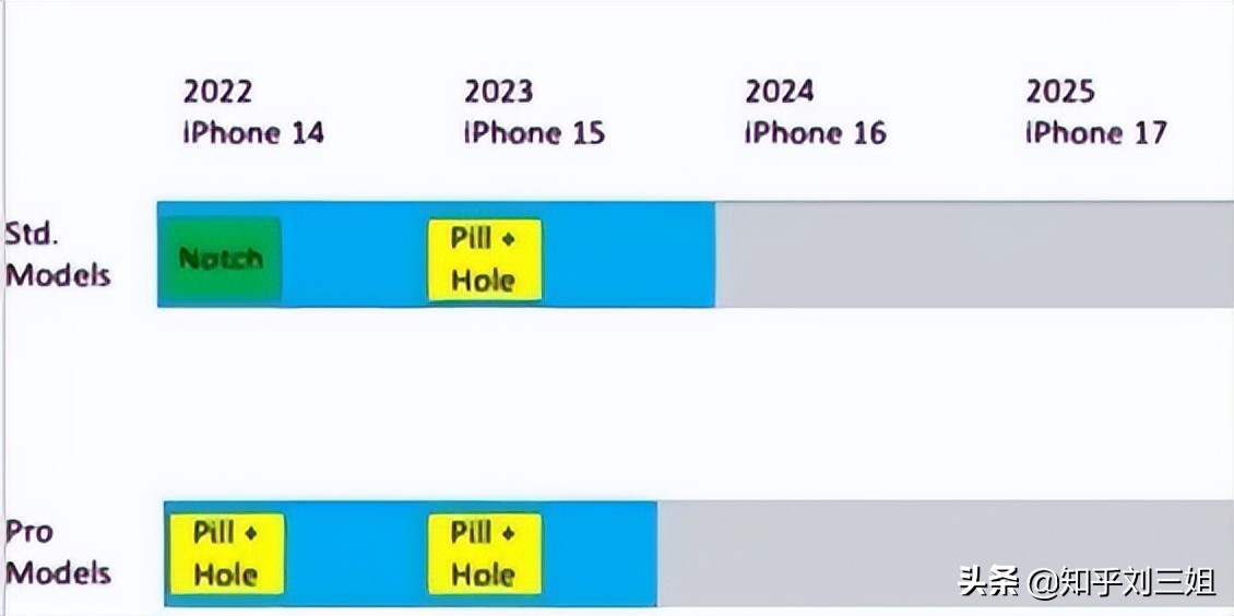 iPhone15彻底告别刘海