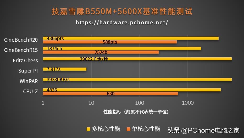 技嘉主板驱动（一代神板技嘉雪雕主板大评测）