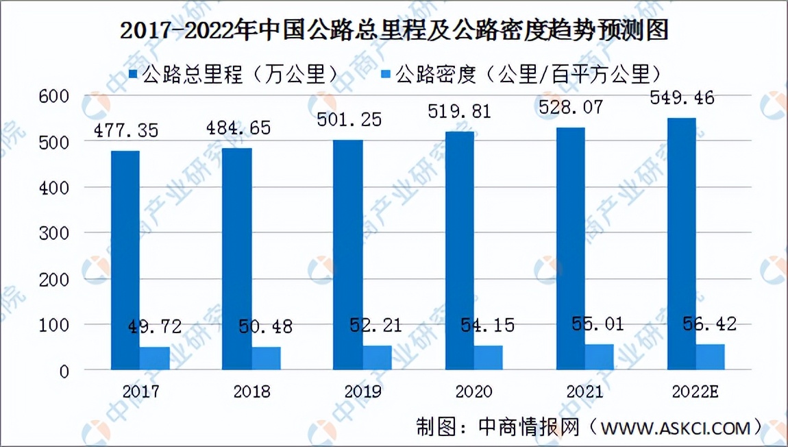 2022年中国工程机械行业产业链上中下游市场剖析