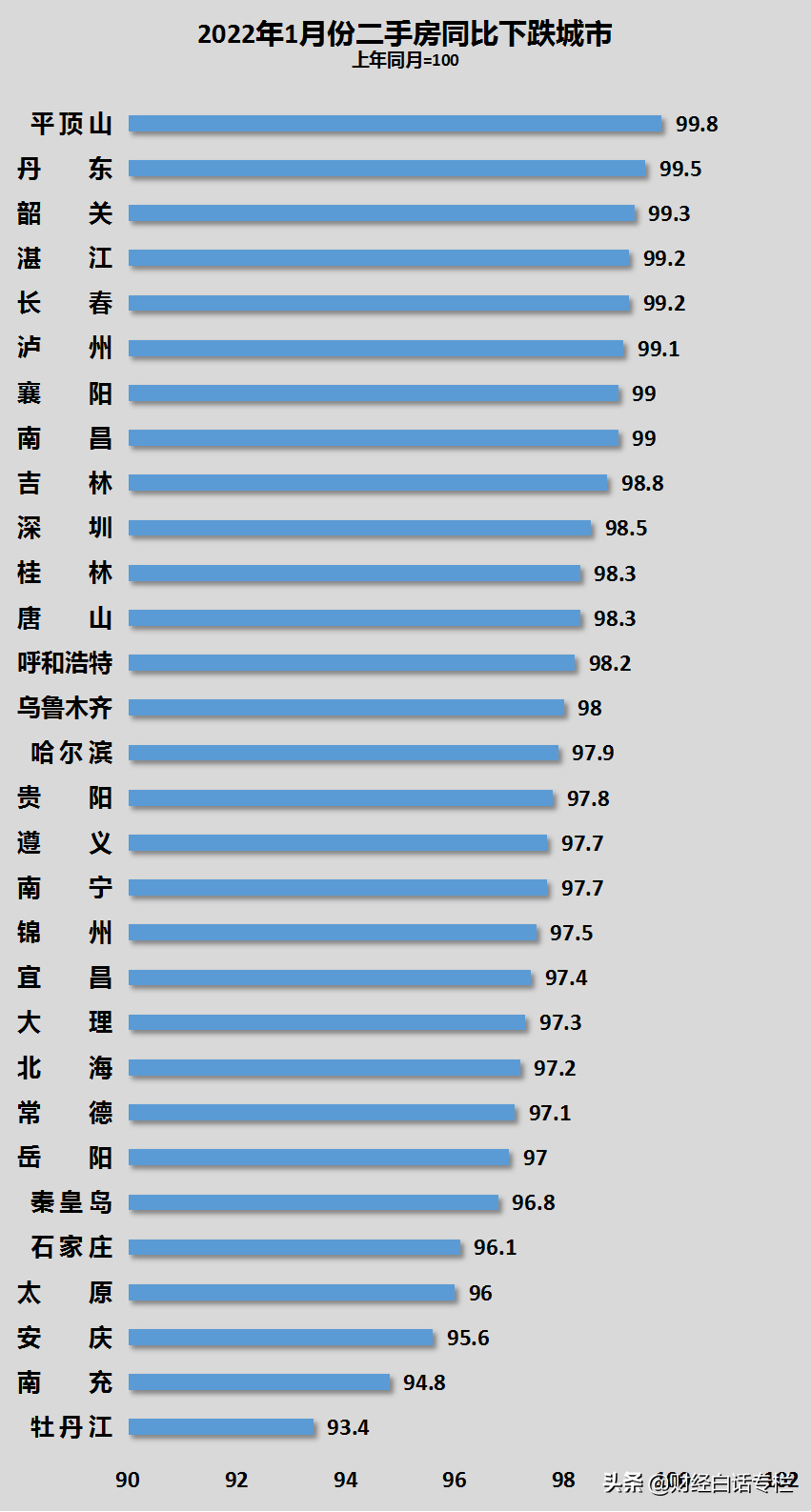 最新房价数据！成都、北京、重庆回暖，银川独孤求败