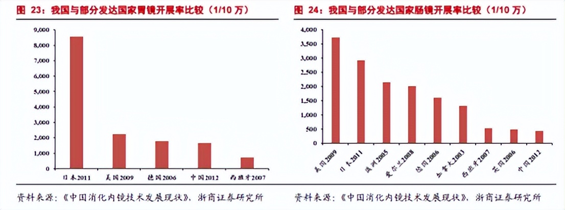 南微医学，内镜之王