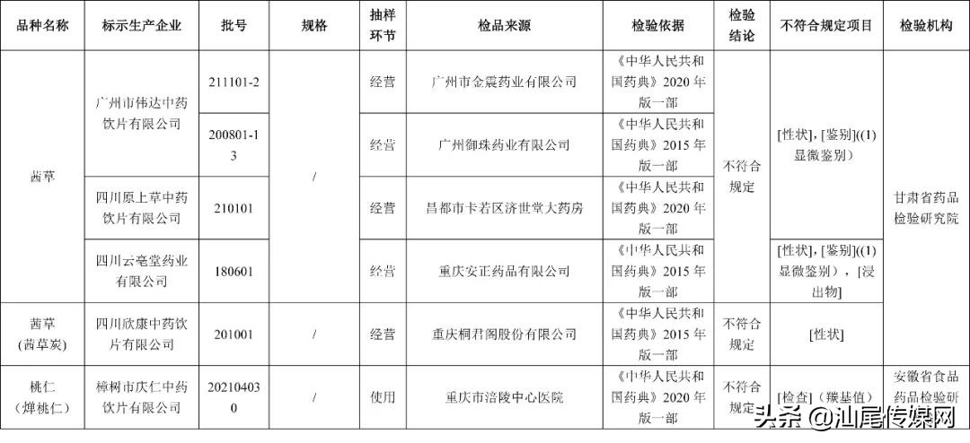 紧急召回！这些药全国停售