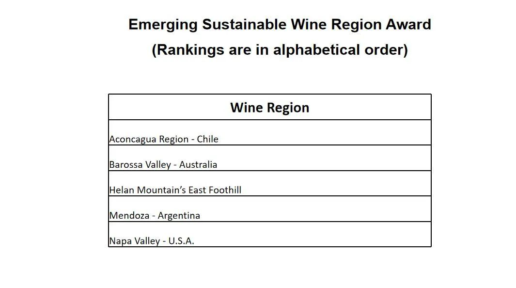 全球五大最具可持续性的葡萄酒产区