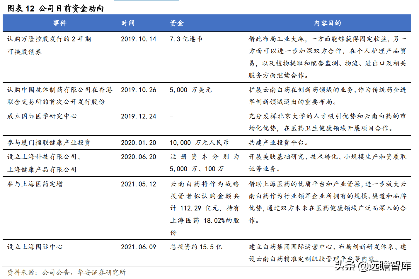 百年名药，百年品牌，云南白药：坚持大品牌，成就大健康领导者