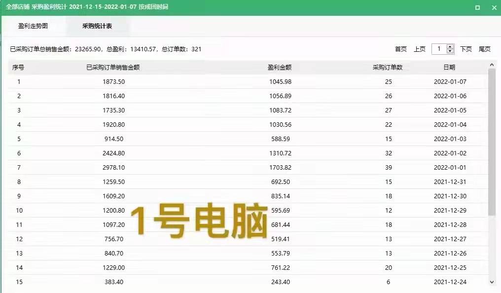 2022新手做拼多多无货源网店如何选品？哪些类目比较好做？