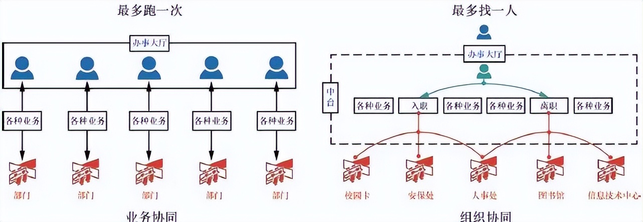 浙江大学：打造新型办学空间，“网上浙大2.0”让高校更高效