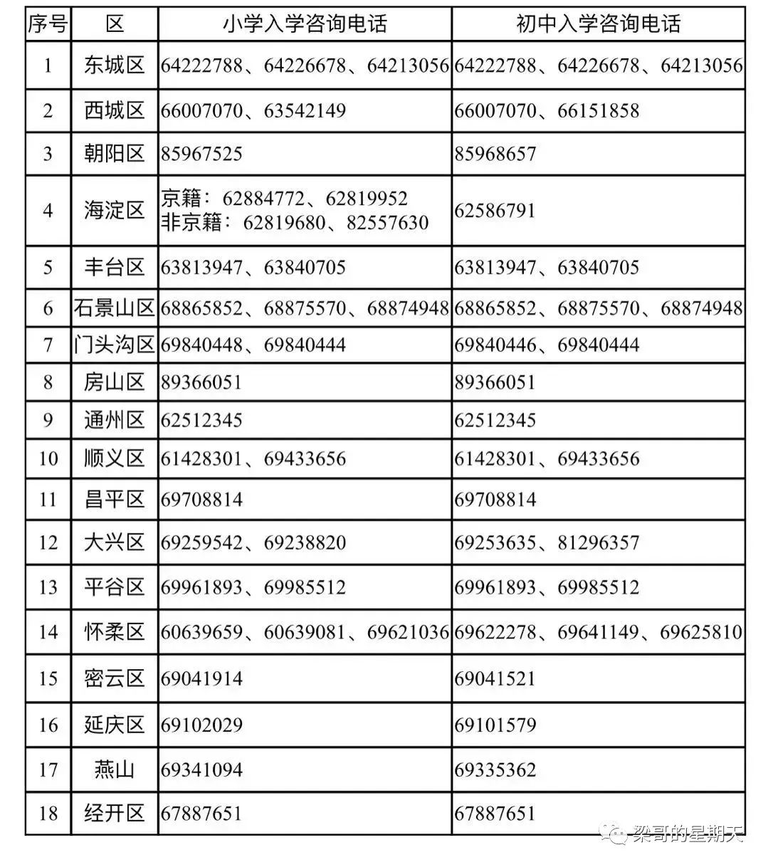 2022北京幼升小马上开始，千万学区房如何防止被派位普小？