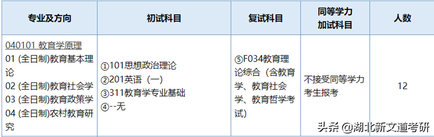 23考研院校推荐：南京师范大学教育学