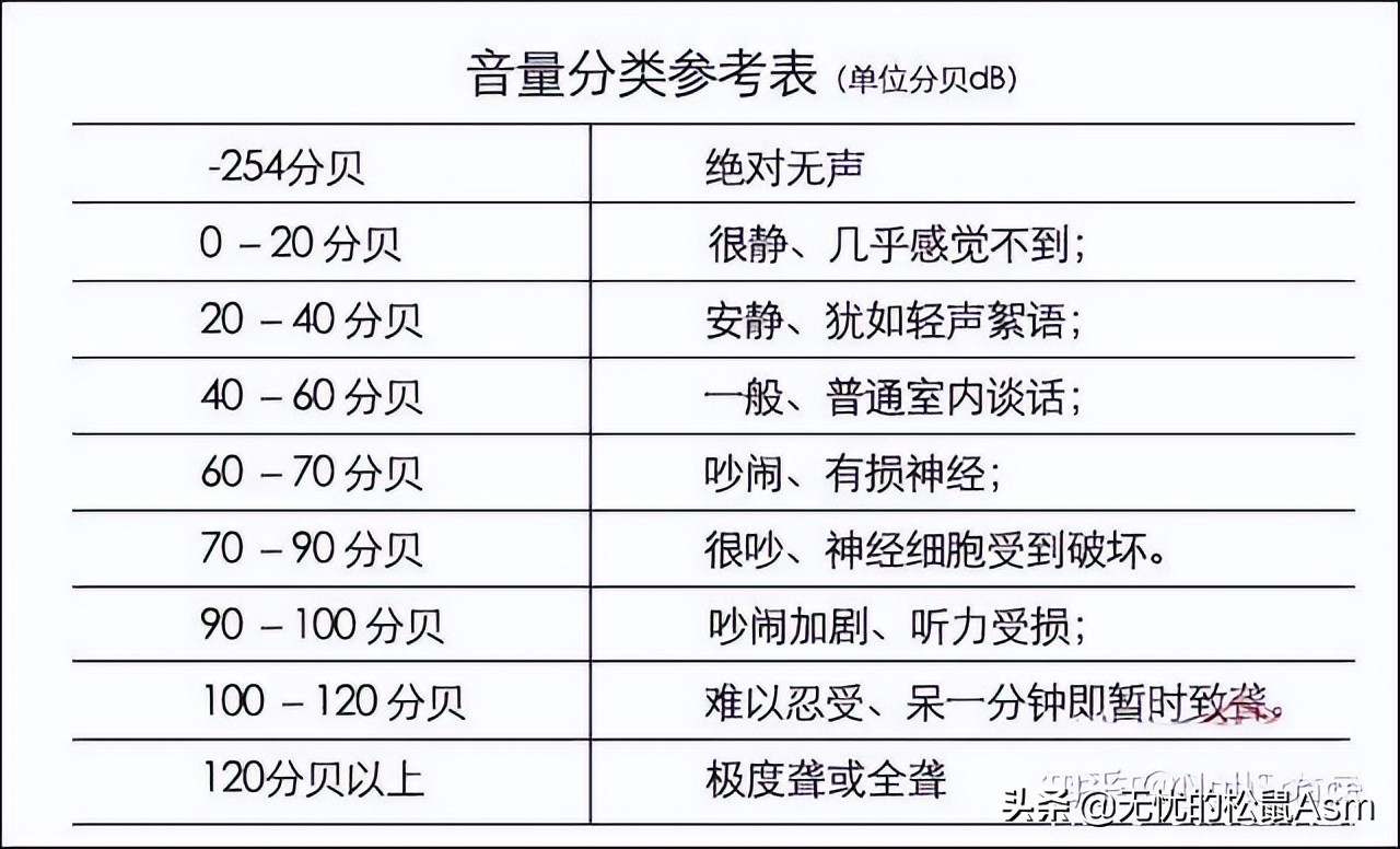 舒适还省钱！小家电除湿机选购指南2022版，选对除湿机也不难